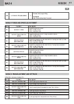 Предварительный просмотр 41 страницы Bandini Industrie Gi.Bi.Di. BA24 Instructions For Installations