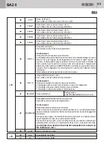 Предварительный просмотр 53 страницы Bandini Industrie Gi.Bi.Di. BA24 Instructions For Installations