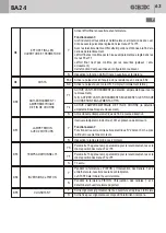 Предварительный просмотр 63 страницы Bandini Industrie Gi.Bi.Di. BA24 Instructions For Installations