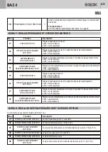 Предварительный просмотр 65 страницы Bandini Industrie Gi.Bi.Di. BA24 Instructions For Installations