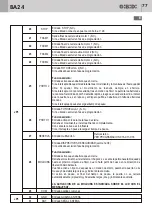 Предварительный просмотр 77 страницы Bandini Industrie Gi.Bi.Di. BA24 Instructions For Installations