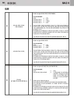 Предварительный просмотр 84 страницы Bandini Industrie Gi.Bi.Di. BA24 Instructions For Installations