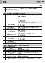 Предварительный просмотр 89 страницы Bandini Industrie Gi.Bi.Di. BA24 Instructions For Installations