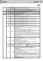 Предварительный просмотр 101 страницы Bandini Industrie Gi.Bi.Di. BA24 Instructions For Installations