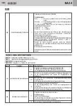 Предварительный просмотр 110 страницы Bandini Industrie Gi.Bi.Di. BA24 Instructions For Installations