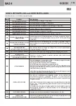 Предварительный просмотр 115 страницы Bandini Industrie Gi.Bi.Di. BA24 Instructions For Installations