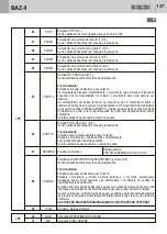 Предварительный просмотр 127 страницы Bandini Industrie Gi.Bi.Di. BA24 Instructions For Installations