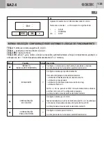 Предварительный просмотр 133 страницы Bandini Industrie Gi.Bi.Di. BA24 Instructions For Installations