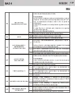 Предварительный просмотр 137 страницы Bandini Industrie Gi.Bi.Di. BA24 Instructions For Installations