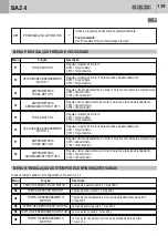 Предварительный просмотр 139 страницы Bandini Industrie Gi.Bi.Di. BA24 Instructions For Installations