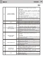 Предварительный просмотр 185 страницы Bandini Industrie Gi.Bi.Di. BA24 Instructions For Installations