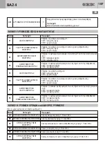 Предварительный просмотр 187 страницы Bandini Industrie Gi.Bi.Di. BA24 Instructions For Installations