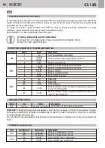 Предварительный просмотр 54 страницы Bandini Industrie GI.BI.DI. CL100 Instructions For Installations