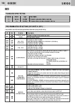 Предварительный просмотр 18 страницы Bandini Industrie GI.BI.DI. SR100 Instructions For Installations