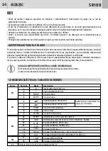 Предварительный просмотр 24 страницы Bandini Industrie GI.BI.DI. SR100 Instructions For Installations