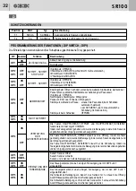 Предварительный просмотр 32 страницы Bandini Industrie GI.BI.DI. SR100 Instructions For Installations