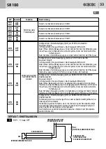 Предварительный просмотр 33 страницы Bandini Industrie GI.BI.DI. SR100 Instructions For Installations