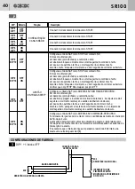 Предварительный просмотр 40 страницы Bandini Industrie GI.BI.DI. SR100 Instructions For Installations