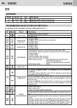 Предварительный просмотр 46 страницы Bandini Industrie GI.BI.DI. SR100 Instructions For Installations