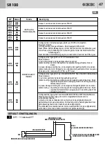 Предварительный просмотр 47 страницы Bandini Industrie GI.BI.DI. SR100 Instructions For Installations