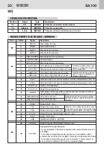 Preview for 6 page of Bandini Industrie GiBiDi BA100 Instructions For Installations