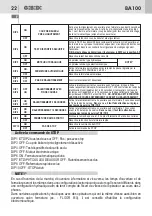 Preview for 8 page of Bandini Industrie GiBiDi BA100 Instructions For Installations