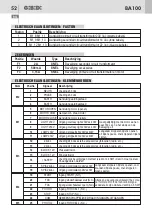 Preview for 14 page of Bandini Industrie GiBiDi BA100 Instructions For Installations