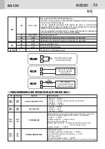 Preview for 15 page of Bandini Industrie GiBiDi BA100 Instructions For Installations