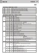 Предварительный просмотр 6 страницы Bandini Industrie GiBiDi BA230 Instructions For Installations