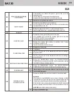 Предварительный просмотр 16 страницы Bandini Industrie GiBiDi BA230 Instructions For Installations