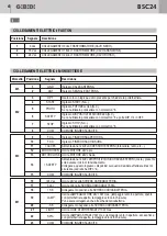 Предварительный просмотр 6 страницы Bandini Industrie GiBiDi BSC24 Instructions For Installation Manual