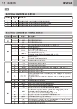 Предварительный просмотр 14 страницы Bandini Industrie GiBiDi BSC24 Instructions For Installation Manual