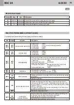 Предварительный просмотр 15 страницы Bandini Industrie GiBiDi BSC24 Instructions For Installation Manual