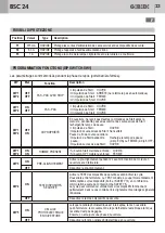 Предварительный просмотр 23 страницы Bandini Industrie GiBiDi BSC24 Instructions For Installation Manual