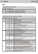 Предварительный просмотр 30 страницы Bandini Industrie GiBiDi BSC24 Instructions For Installation Manual