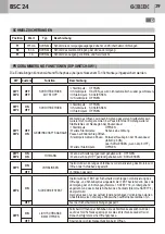 Предварительный просмотр 39 страницы Bandini Industrie GiBiDi BSC24 Instructions For Installation Manual