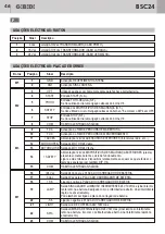 Предварительный просмотр 46 страницы Bandini Industrie GiBiDi BSC24 Instructions For Installation Manual