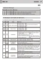 Предварительный просмотр 47 страницы Bandini Industrie GiBiDi BSC24 Instructions For Installation Manual