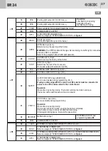 Предварительный просмотр 37 страницы Bandini GI.BI.DI BR24 Instructions For Installations