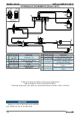 Предварительный просмотр 93 страницы Bandit 200UC Operating & Parts Manual