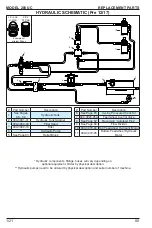 Предварительный просмотр 94 страницы Bandit 200UC Operating & Parts Manual