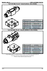 Предварительный просмотр 96 страницы Bandit 200UC Operating & Parts Manual