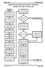 Предварительный просмотр 77 страницы Bandit 2290 Operating & Parts Manual