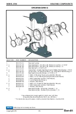 Preview for 99 page of Bandit 2590 Operating & Parts Manual