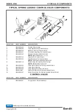 Preview for 115 page of Bandit 2590 Operating & Parts Manual