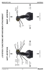 Предварительный просмотр 22 страницы Bandit BTC-150 Operating Instructions Manual
