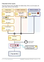 Preview for 14 page of Bandit CF31 Installation Manual