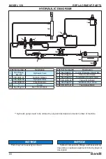 Preview for 79 page of Bandit INTIMIDATOR 12X Operating & Parts Manual