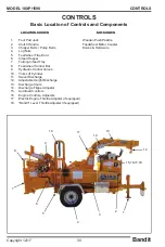 Предварительный просмотр 46 страницы Bandit INTIMIDATOR 18XP/1590 Operating & Parts Manual