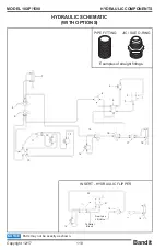 Предварительный просмотр 134 страницы Bandit INTIMIDATOR 18XP/1590 Operating & Parts Manual